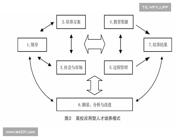 佩雷拉主导下的球队重建与未来发展:从战术革新到队员培养的全方位探索 佩雷拉主导下的球队重建与未来发展:从战术革新到队员培养的全方位探索
